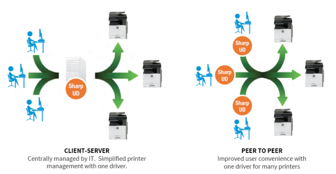 Sharp UD2 PCL6 driver download | Sharp Drivers